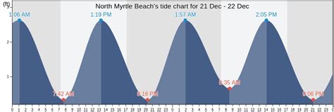 south carolina time|north myrtle beach times obituaries.